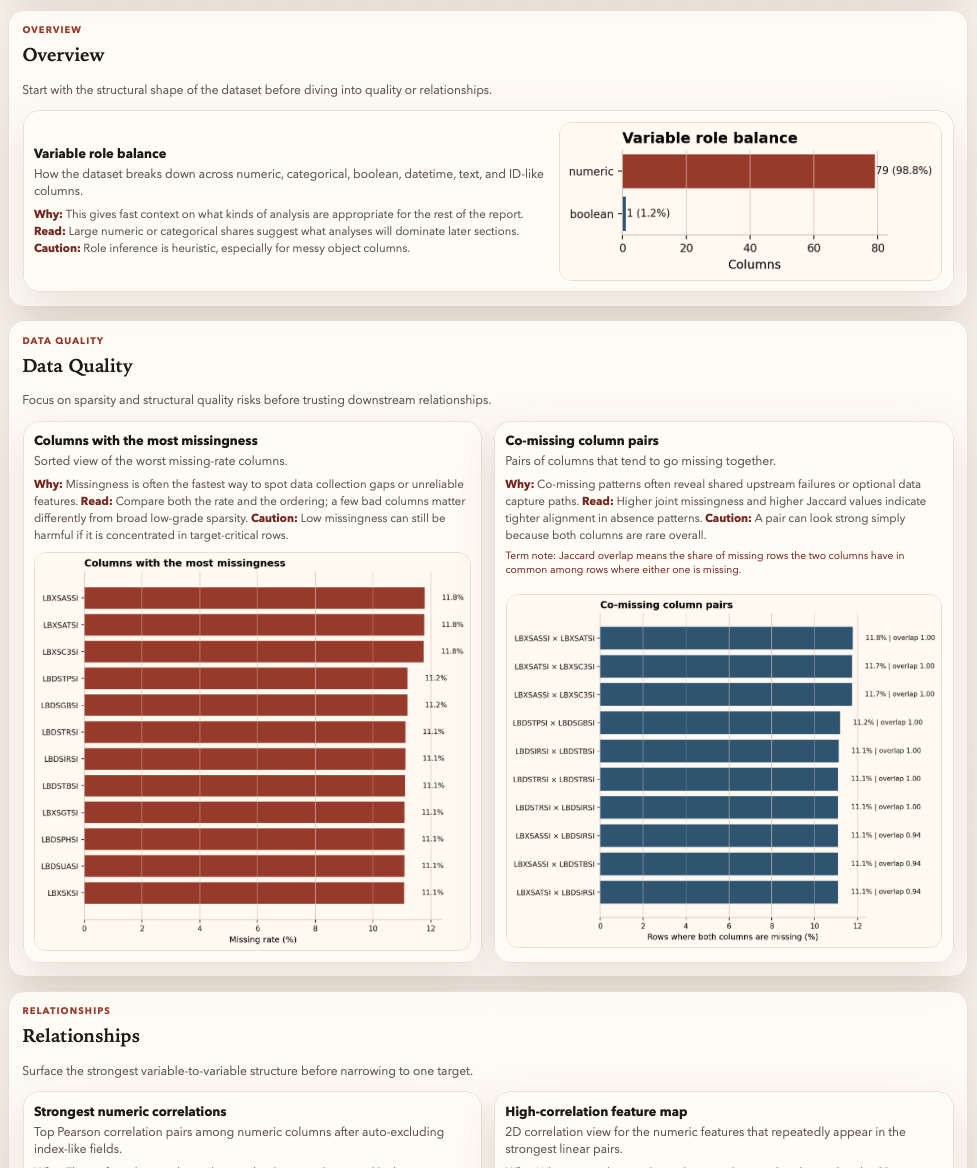 tabular-data-explorer skill output screenshot