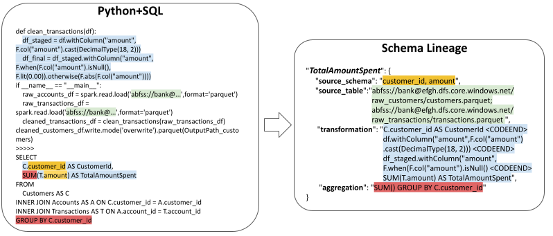 Schema Lineage Extraction at Scale preview