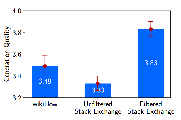 LIMA Data Quality Evaluation