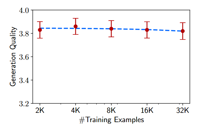 LIMA Data Quantity Evaluation